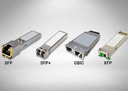 Image result for GBIC vs SFP