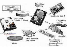 Image result for Hard Drive Anatomy