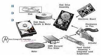 Image result for Dual Disk Drive Hard Drive External