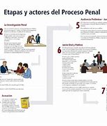 Image result for acudatorio