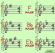 Image result for E Chord Piano Notes