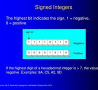 Image result for Signedness wikipedia