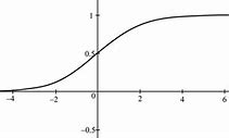 Image result for Logistic Function Khan Academy