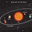 Image result for Space Planets Names