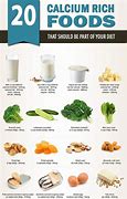 Image result for Calcium-Rich Foods UK