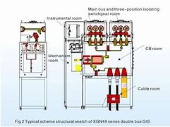 Image result for IP4X Meaning in Switchgear