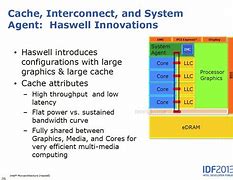 Image result for EDRAM wikipedia