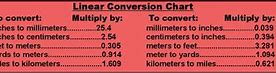 Image result for Linear Measure Coversion