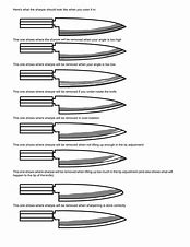 Image result for Knife Edge Angle