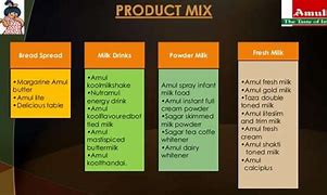 Image result for Amul Product Mix Chart