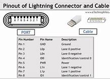 Image result for iPhone Lightning Connector Pinout