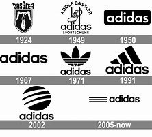Image result for Sports Logo Evolution
