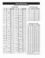 Image result for Pipe Tap Drill Sizes