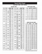 Image result for Drill Bit Sizes