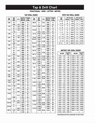 Image result for Tap and Die Drill Bit Size Chart