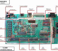 Image result for Motherboard Body Parts