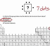 Image result for Lewis Dot Structure for Silver