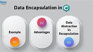 Image result for Encapsulation with Example in C Programming