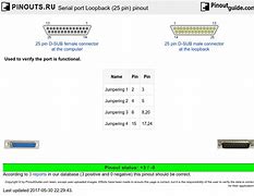 Image result for Serial Port SCSI 25 Pin Wiring