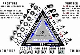 Image result for Digital Camera Triangle