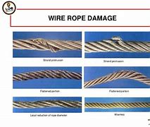 Image result for Wire Rope Broken Strands