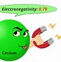 Image result for CS Atomic Mass