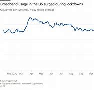 Image result for GB Usage Chart
