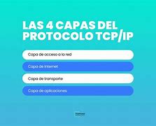 Image result for Capa IP Home