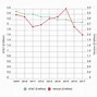 Image result for AT&T versus Verizon Comparison Chart