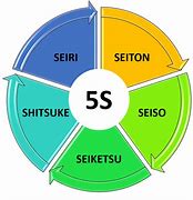 Image result for retos 5s