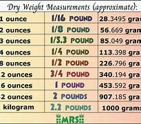 Image result for Baking Conversion Chart Ounces