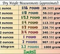 Image result for 5'11 200 Pounds