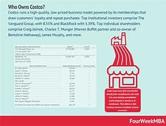 Image result for Costco Wholesale Corporation Rivals