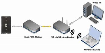 Image result for Router Power Usage