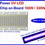 Image result for UV LED 230 Nm