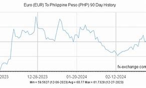 Image result for Euro to PHP Peso