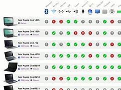 Image result for Mac OS Compatiblity Chart
