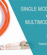Image result for mm Fiber Optic Cable