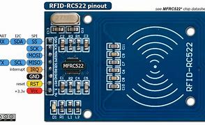 Image result for 4 Digit Pin NFC