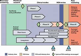 Image result for Drug Approval Process of HSA