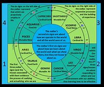Image result for Zodiac Niches