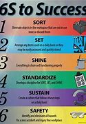 Image result for 6s Organization Chart