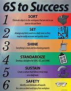 Image result for 6s Color Coding Chart