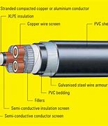 Image result for Cable without Wires
