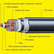 Image result for Insulating Car Battery Cable