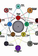 Image result for Naruto Jutsu Chart