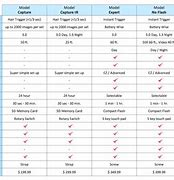 Image result for Product Comparison Chart Template
