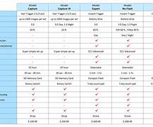 Image result for Professional Product Comparison Template