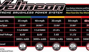 Image result for Traxxas Slash 2WD Gear Chart