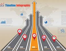 Image result for RoadMap Timeline